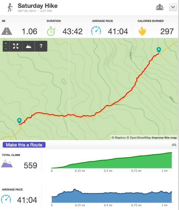 Day1-Hike3, 1.06 miles, 43:42, finished at 3:05pm