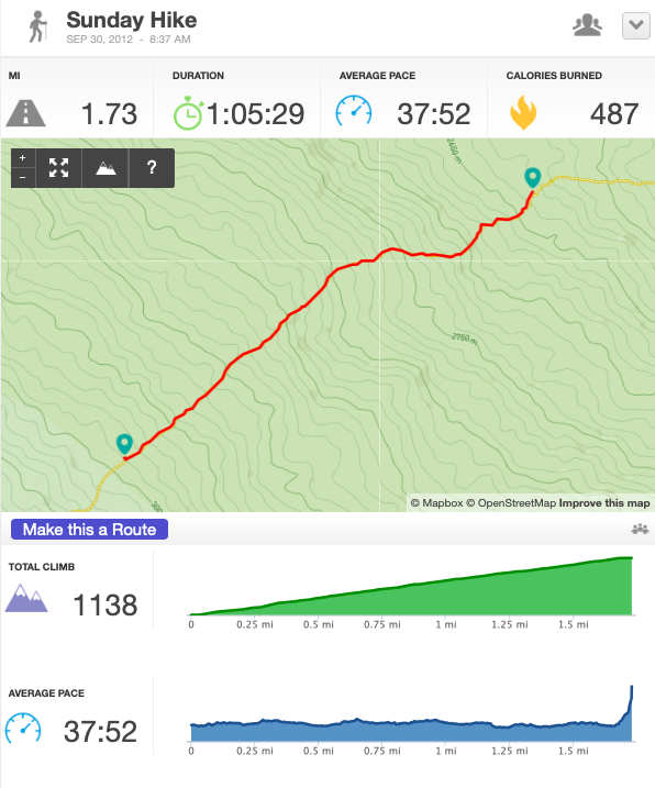 Day2-Hike1, 1.73 miles, 1:05:29, finished 9:42am