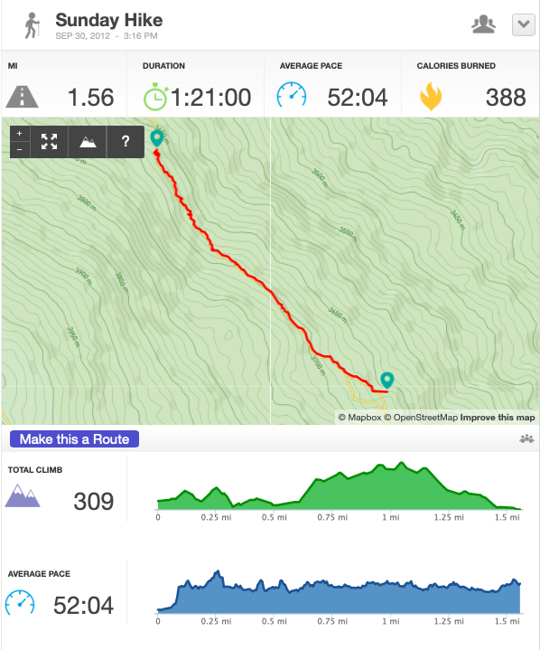 Day2-Hike3, 1.56 miles, 1:21:00, finished 4:37pm