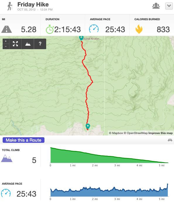 Day7-Hike2, 5.28 miles, 2:15:43, finished 2:29pm